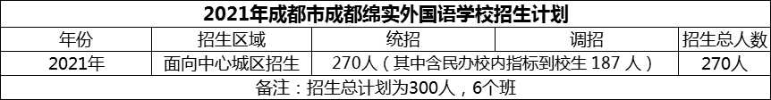 2024年成都市成都綿實(shí)外國(guó)語學(xué)校招生計(jì)劃是多少？