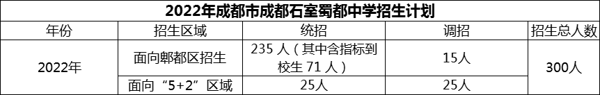 2024年成都市成都石室蜀都中學(xué)招生計(jì)劃是多少？