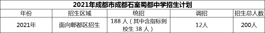2024年成都市成都石室蜀都中學(xué)招生計(jì)劃是多少？