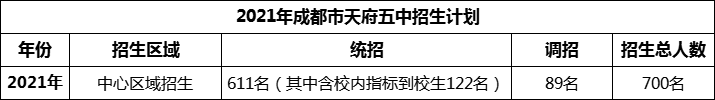 2024年成都市天府五中招生計(jì)劃是多少？