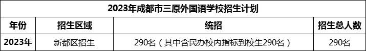 2024年成都市三原外國(guó)語(yǔ)學(xué)校招生計(jì)劃是多少？