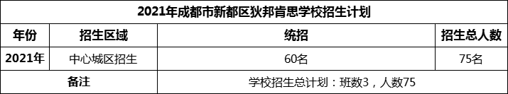 2024年成都市新都區(qū)狄邦肯思學(xué)校招生計(jì)劃是多少？