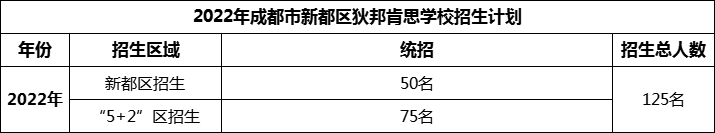 2024年成都市新都區(qū)狄邦肯思學(xué)校招生計(jì)劃是多少？