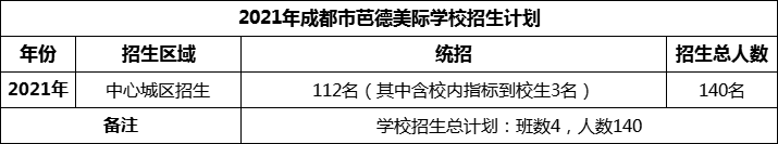2024年成都市芭德美際學校招生人數是多少？