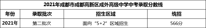 2024年成都市成都高新區(qū)成外高級中學招生分數(shù)是多少分？
