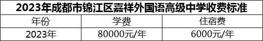 2024年成都市錦江區(qū)嘉祥外國語高級中學(xué)學(xué)費(fèi)多少錢？