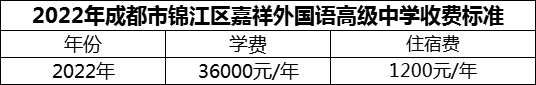 2024年成都市錦江區(qū)嘉祥外國語高級中學(xué)學(xué)費(fèi)多少錢？