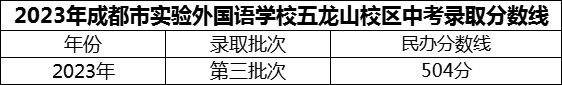 2024年成都市實(shí)驗(yàn)外國(guó)語學(xué)校五龍山校區(qū)招生分?jǐn)?shù)是多少分？