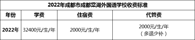 2024年成都市成都棠湖外國語學(xué)校學(xué)費多少錢？