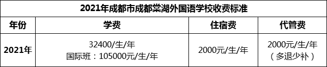 2024年成都市成都棠湖外國語學(xué)校學(xué)費多少錢？