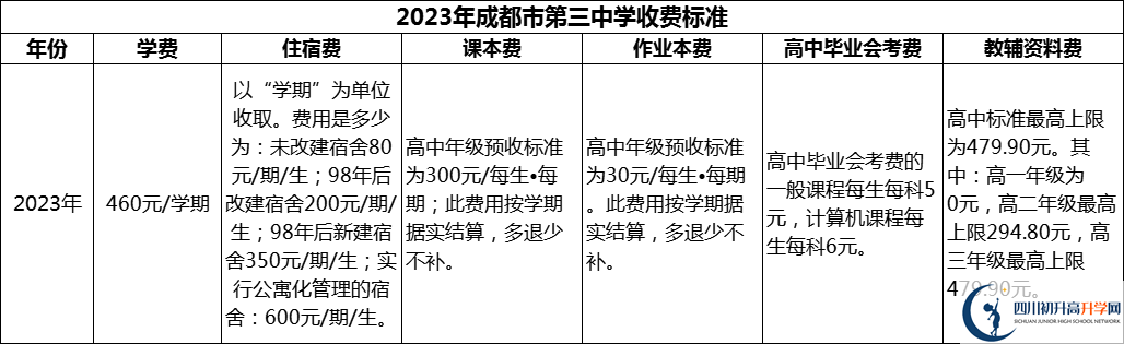 2024年成都市第三中學(xué)學(xué)費(fèi)多少錢？