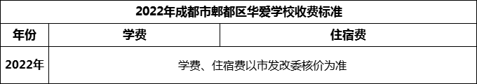 2024年成都市郫都區(qū)華愛學(xué)校學(xué)費(fèi)多少錢？