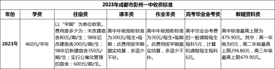 2024年成都市彭州一中學(xué)費(fèi)多少錢？