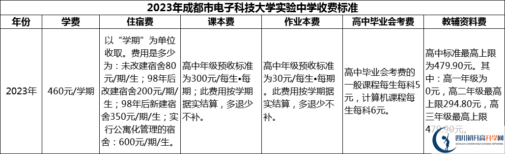 2024年成都市電子科技大學(xué)實驗中學(xué)學(xué)費多少錢？