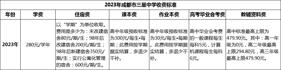 2024年成都市三星中學(xué)學(xué)費(fèi)多少錢？