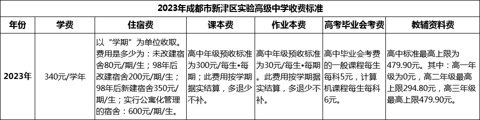 2024年成都市新津區(qū)實驗高級中學(xué)學(xué)費多少錢？