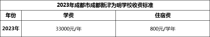 2024年成都市成都新津為明學(xué)校學(xué)費多少錢？