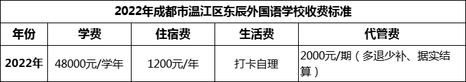 2024年成都市溫江區(qū)東辰外國語學(xué)校學(xué)費(fèi)多少錢？