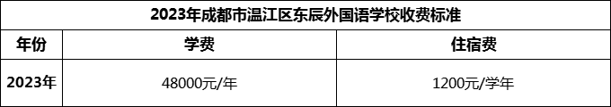 2024年成都市溫江區(qū)東辰外國語學(xué)校學(xué)費(fèi)多少錢？