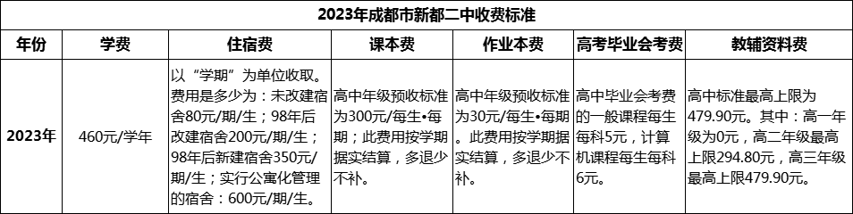 2024年成都市新都二中學(xué)費(fèi)多少錢？