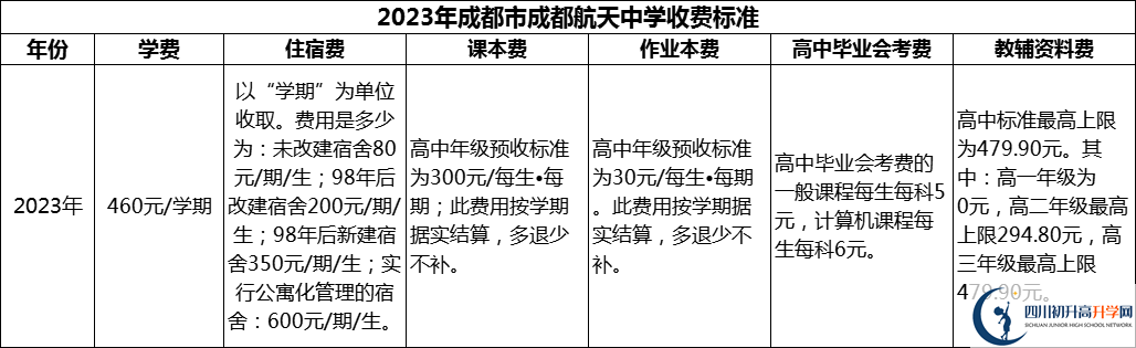 2024年成都市成都航天中學(xué)學(xué)費(fèi)多少錢？