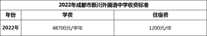 2024年成都市新川外國語中學(xué)學(xué)費(fèi)多少錢？