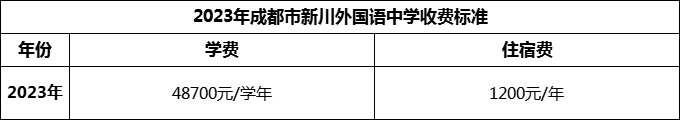 2024年成都市新川外國語中學(xué)學(xué)費(fèi)多少錢？
