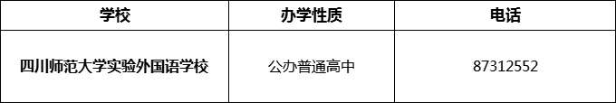 2024年成都市四川師范大學(xué)實(shí)驗(yàn)外國(guó)語(yǔ)學(xué)校招辦電話是多少？