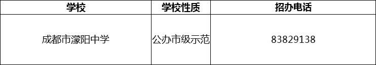 2024年成都市濛陽中學招辦電話是多少？