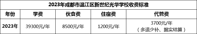 2024年成都市溫江區(qū)新世紀光華學校學費多少錢？