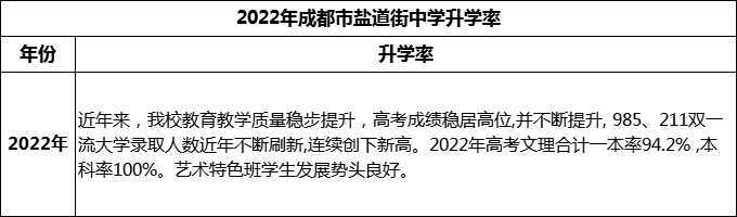 2024年成都市鹽道街中學升學率怎么樣？