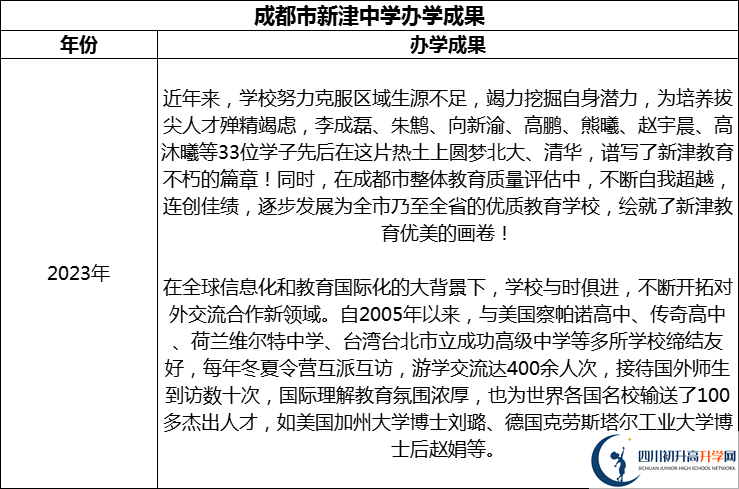 2024年成都市新津中學(xué)升學(xué)率怎么樣？
