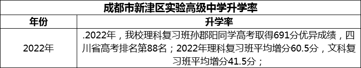 2024年成都市新津區(qū)實(shí)驗(yàn)高級(jí)中學(xué)升學(xué)率怎么樣？