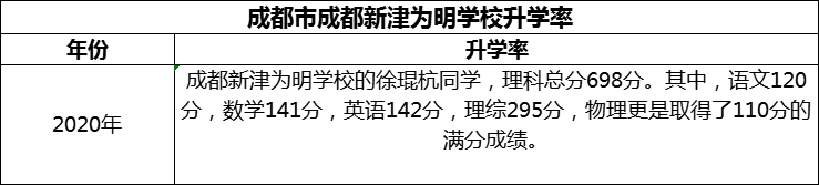 2024年成都市成都新津為明學(xué)校升學(xué)率怎么樣？