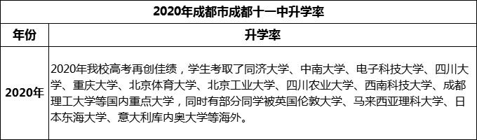 2024年成都市成都十一中升學率怎么樣？