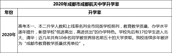 2024年成都市成都航天中學(xué)升學(xué)率怎么樣？