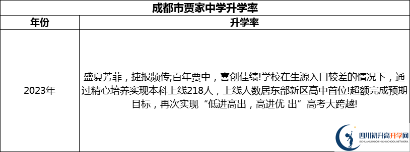 2024年成都市賈家中學(xué)升學(xué)率怎么樣？