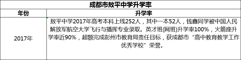 2024年成都市敖平中學(xué)升學(xué)率怎么樣？
