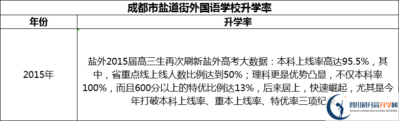 2024年成都市鹽道街外國(guó)語(yǔ)學(xué)校升學(xué)率怎么樣？