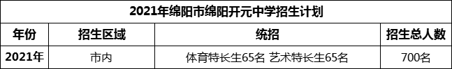 2024年綿陽市綿陽開元中學(xué)招生計劃是多少？