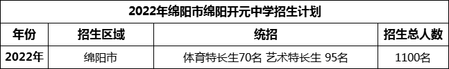 2024年綿陽市綿陽開元中學(xué)招生計劃是多少？
