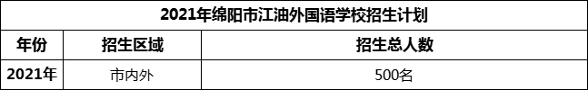 2024年綿陽市江油外國語學校招生計劃是多少？