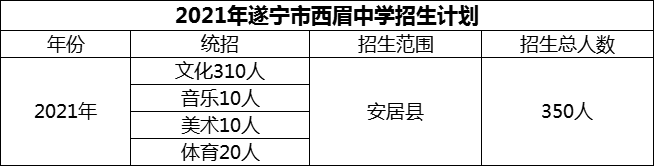 2024年遂寧市西眉中學(xué)招生計(jì)劃是多少？