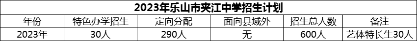 2024年樂山市夾江中學(xué)招生計(jì)劃是多少？