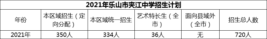 2024年樂山市夾江中學(xué)招生計(jì)劃是多少？