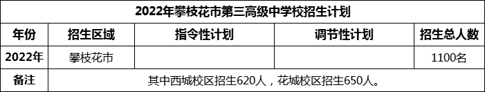 2024年攀枝花市第三高級中學(xué)校招生計劃是多少？