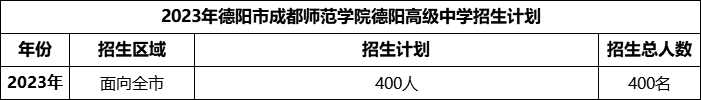 2024年德陽市成都師范學院德陽高級中學招生計劃是多少？