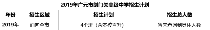2024年廣元市劍門關(guān)高級中學(xué)招生計劃是多少？