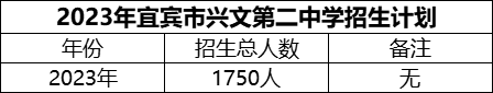 2024年宜賓市興文第二中學(xué)招生計(jì)劃是多少？
