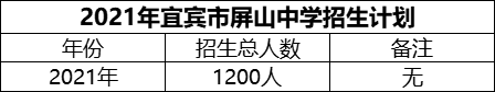 2024年宜賓市屏山中學(xué)招生計(jì)劃是多少？